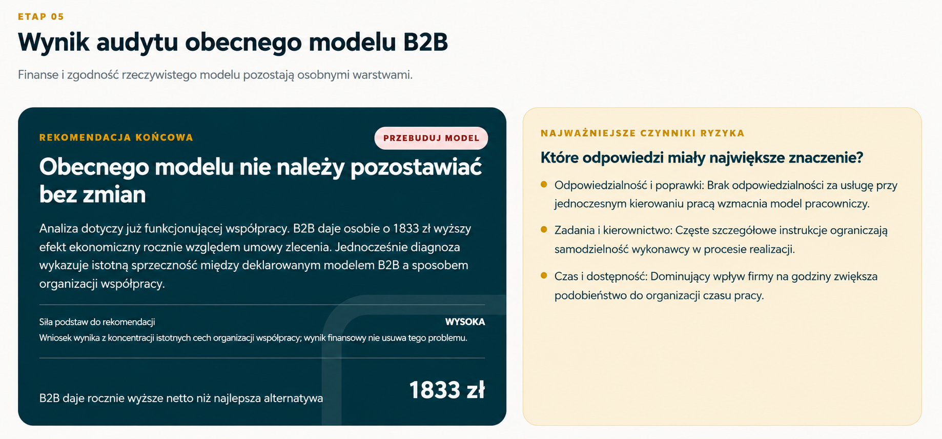 Wynik audytu obecnego modelu B2B w aplikacji Parasol B2B